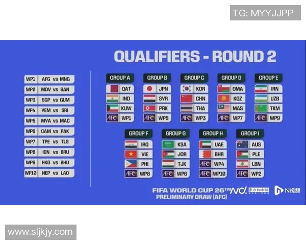 2026年世界杯全新布局解析:历史首次三国联办,全球赛事将如何变革 2026年世界杯全新布局解析:历史首次三国联办,全球赛事将如何变革