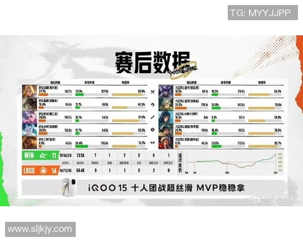电竞比赛实时比分更新与分析助你精准预测赛事结果 电竞比赛实时比分更新与分析助你精准预测赛事结果