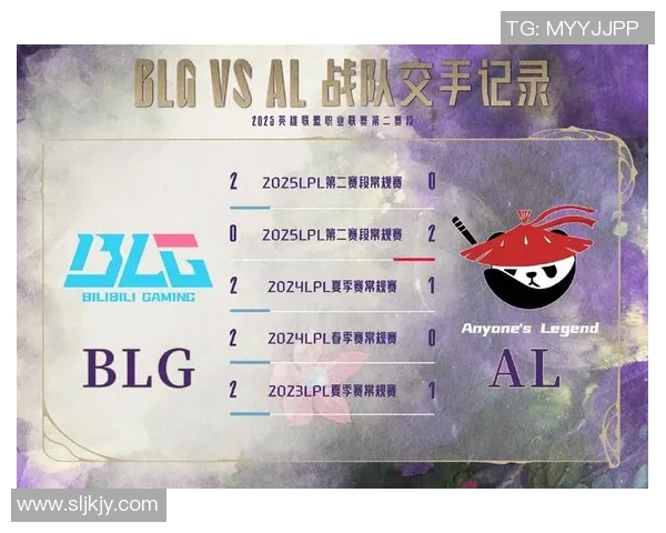 BLG与TES激战正酣谁能在LPL赛季中脱颖而出成为冠军之争的黑马 BLG与TES激战正酣谁能在LPL赛季中脱颖而出成为冠军之争的黑马